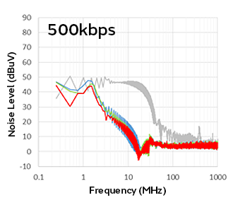 Image 10 of CAN FD Noise Suppression