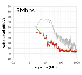 Image 12 of CAN FD Noise Suppression