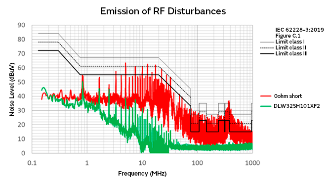 Image 15 of CAN FD Noise Suppression