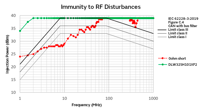 Image 17 of CAN FD Noise Suppression