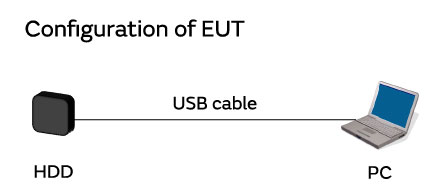 Examples of actions taken to comply with the CISPR25 standard governing radio emissions (noise emitted) from devices mounted in vehicles