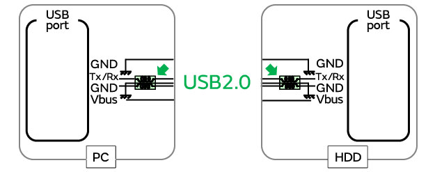 Examples of actions taken to comply with the CISPR25 standard governing radio emissions (noise emitted) from devices mounted in vehicles