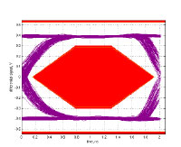 車載機器の雑音規格CISPR25対策例