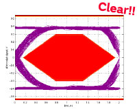 車載機器の雑音規格CISPR25対策例