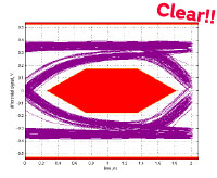 車載機器の雑音規格CISPR25対策例