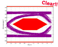 車載機器の雑音規格CISPR25対策例