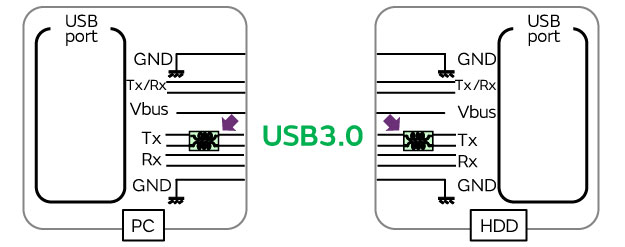 Examples of actions taken to comply with the CISPR25 standard governing radio emissions (noise emitted) from devices mounted in vehicles