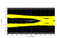 Examples of actions taken to comply with the CISPR25 standard governing radio emissions (noise emitted) from devices mounted in vehicles
