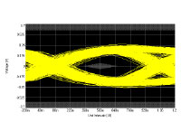 Examples of actions taken to comply with the CISPR25 standard governing radio emissions (noise emitted) from devices mounted in vehicles