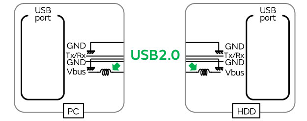 Examples of actions taken to comply with the CISPR25 standard governing radio emissions (noise emitted) from devices mounted in vehicles