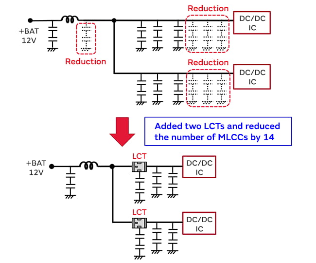 Figure of Example of the Adoption of LCTs in a Drive Recorder