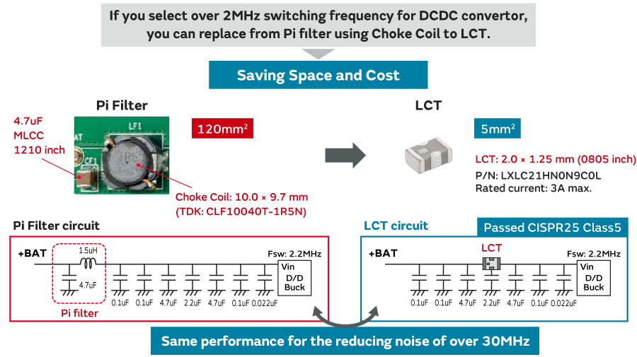 Figure of Example of Replacement from Pi filter to LCT