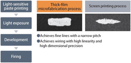Image of thick-film microfabrication process and screen printing process