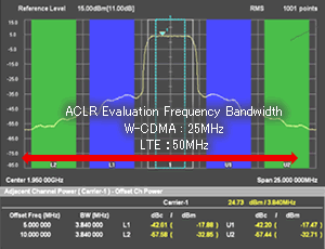 ACLR Evaluation Screen