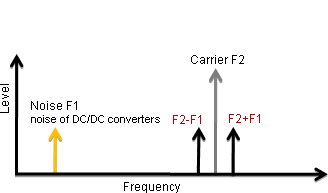 Points of Improvements