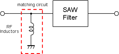 Figure 1: SAW Filter and Matching Circuit
