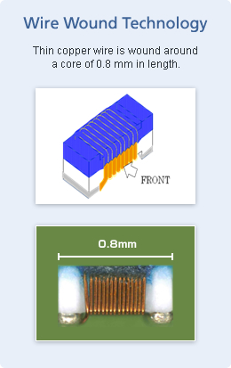 Wire Wound Technology Thin copper wire is wound around a core of 0.8 mm in length.
