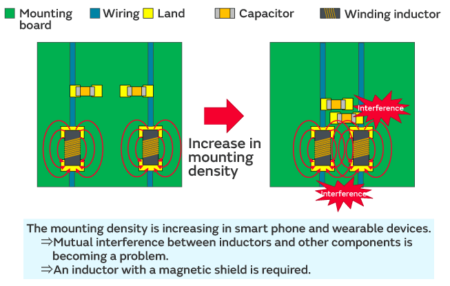 Precautions when mounting an NFC inductor (coupling between inductors)