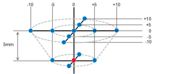 Figure 4 Measuring point for the NFC Forum compliant communication performance measurement