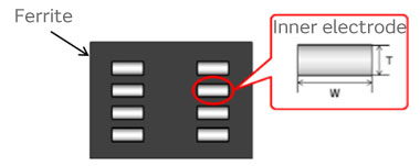 Image of Cross-sectional view of multilayer ferrite
