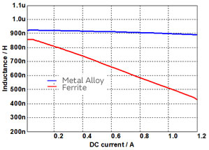 Image of Superposition characteristic by structure