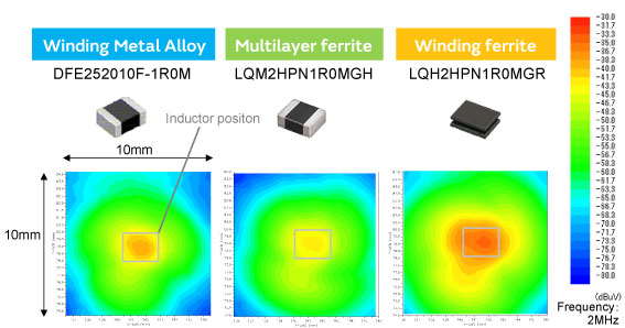 Image of Leakage flux by structure