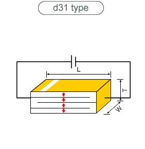 d33type and d31type image gif animation