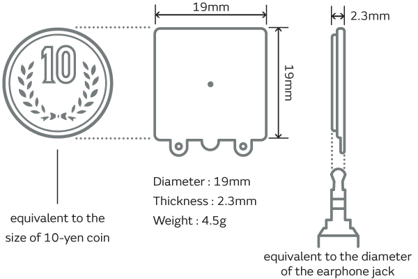 Fig of For wearable device applications that do not restrict the daily lives of their users