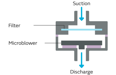 Fig of Can also be used for sucking applications