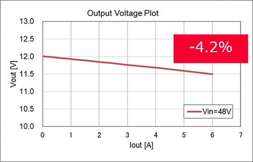 Figure 2 of MYC0409-NA Characteristic Data