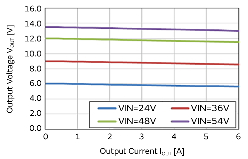 Figure 3 of MYC0409-NA Characteristic Data