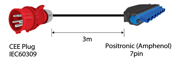 CEE Plug IEC60309, 3m, Positronic (Amphenol) 7pin