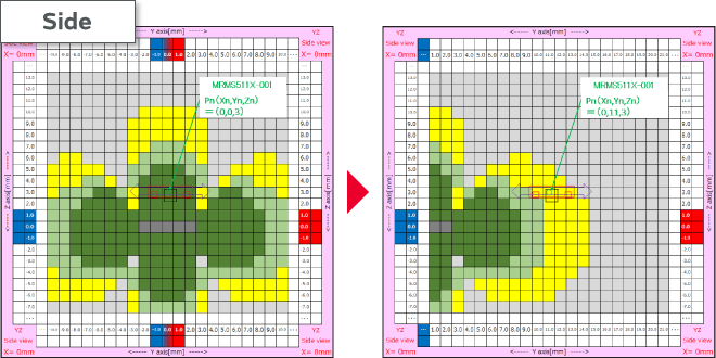 Image of Movement of the AMR sensor in the Y direction
