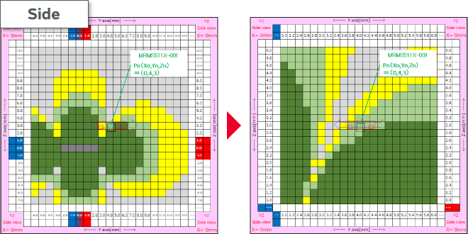 Image of Expansion of the AMR sensor trajectory