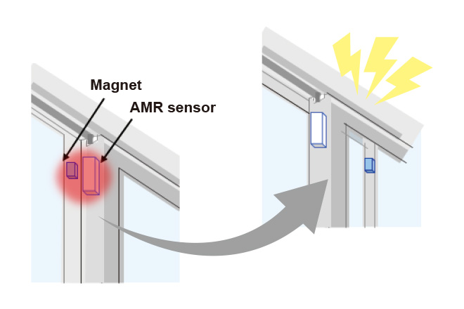 Image of Windows (Security Alarms)