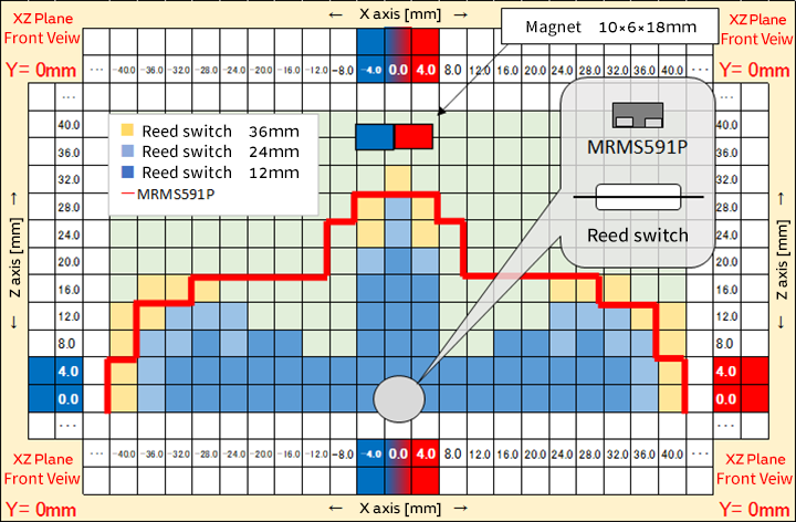 Fig 1 of comparison