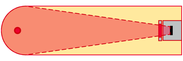 Figure of One light source, one optical path, one filter, and one element system