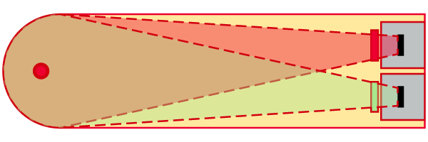 Figure of One light source, two optical paths, two filters, and two elements system