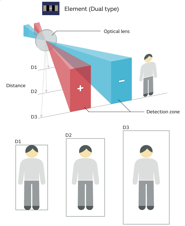 Image 1 of Dual type