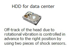 Shock Sensor Application Feed-Forward