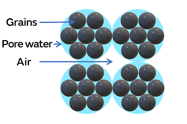 Image of The difference between conventional EC sensors and Murata’s high-performance EC sensors