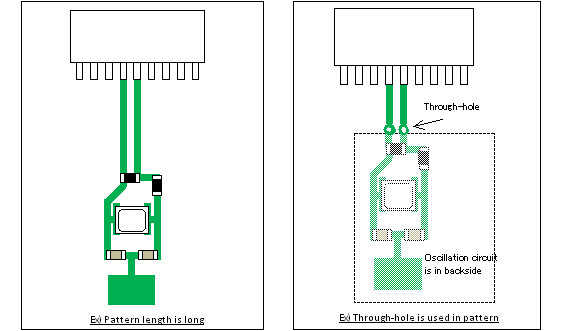 Ex) Pattern length is long, Ex) Through-hole is used in pattern