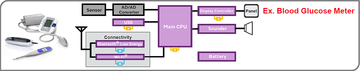 Healthcare applications
