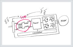 CASE1 Need to reduce the design workload?